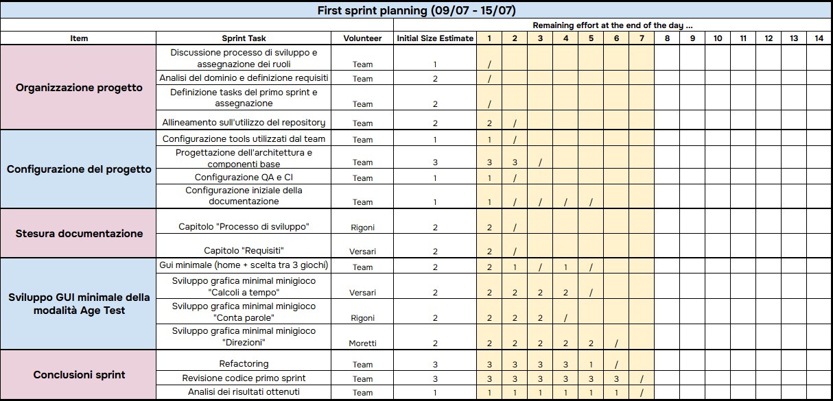 PrimoSprint