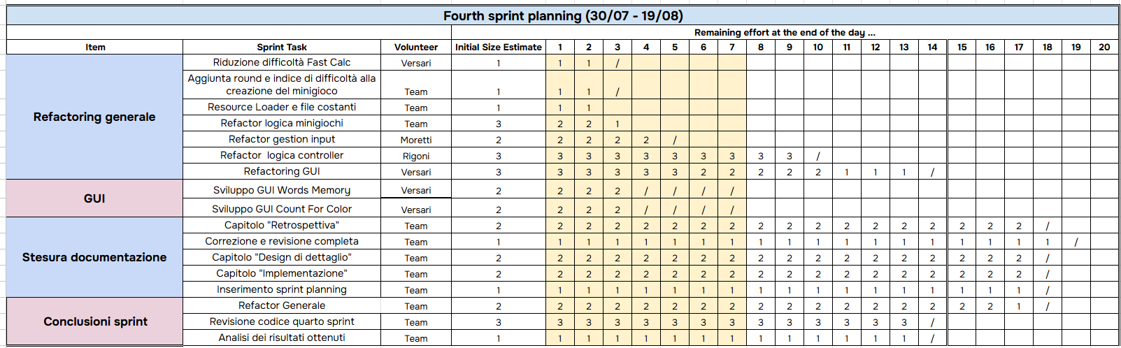 QuartoSprint