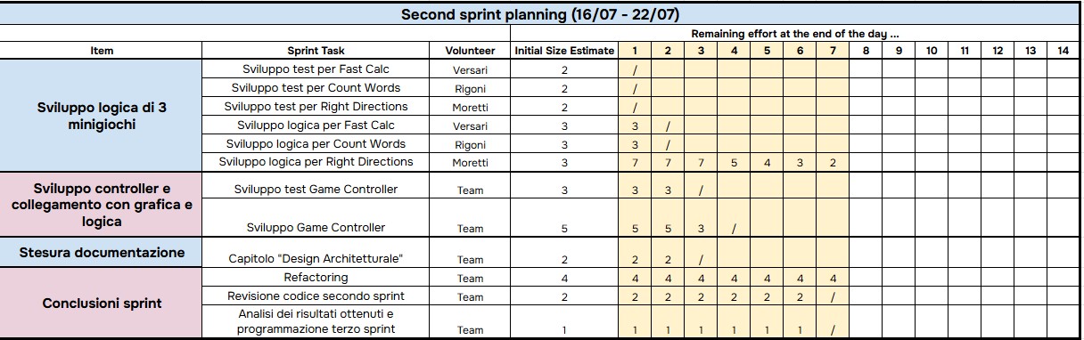 SecondoSprint
