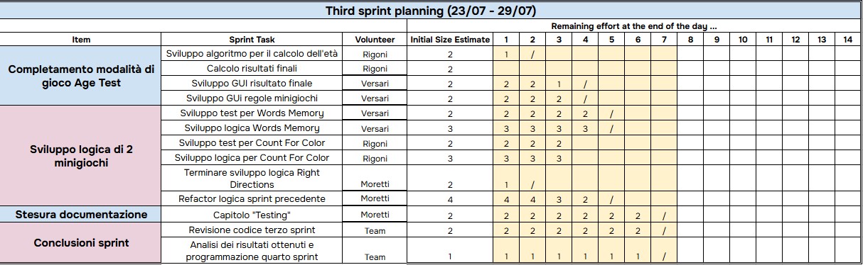 TerzoSprint